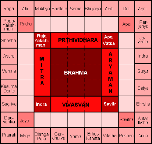 Секреты Васту Шастры Н Х Сахасрабуддхе Купить